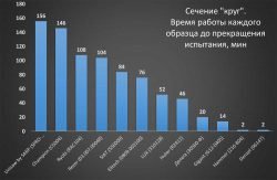 сечение круг у лески для триммера